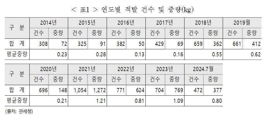 (오기형의원실 제공)