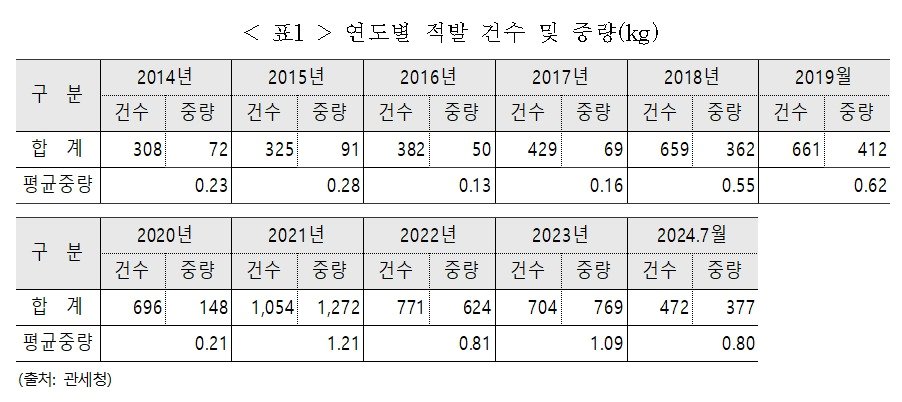 &#40;오기형의원실 제공&#41;