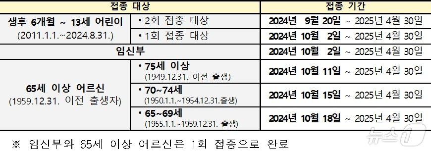 &#40;질병관리청 제공&#41; 2024.9.18/뉴스1