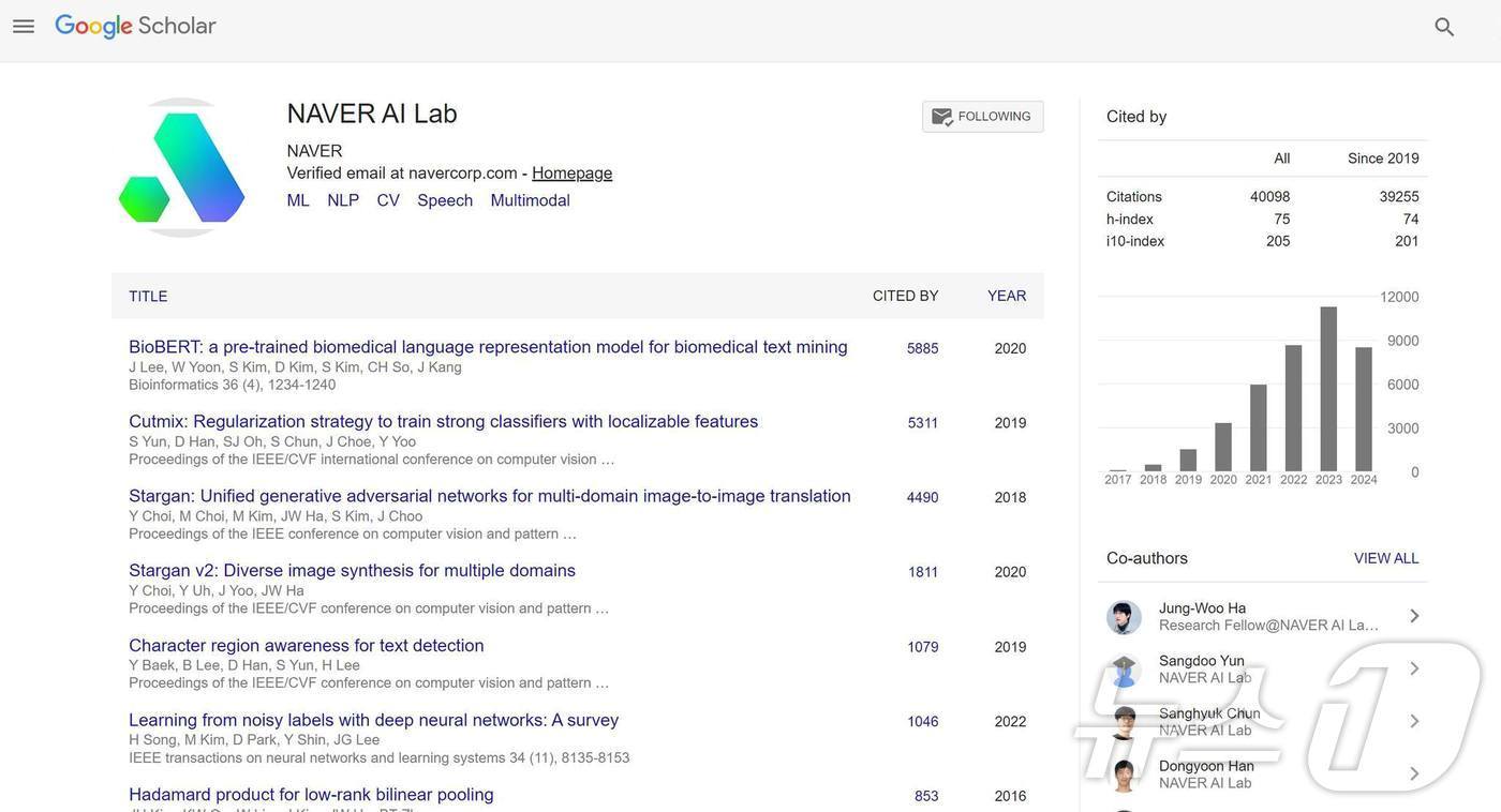 구글 스칼라 기준 네이버 AI 논문 피인용 수 4만회 돌파&#40;네이버 제공&#41;