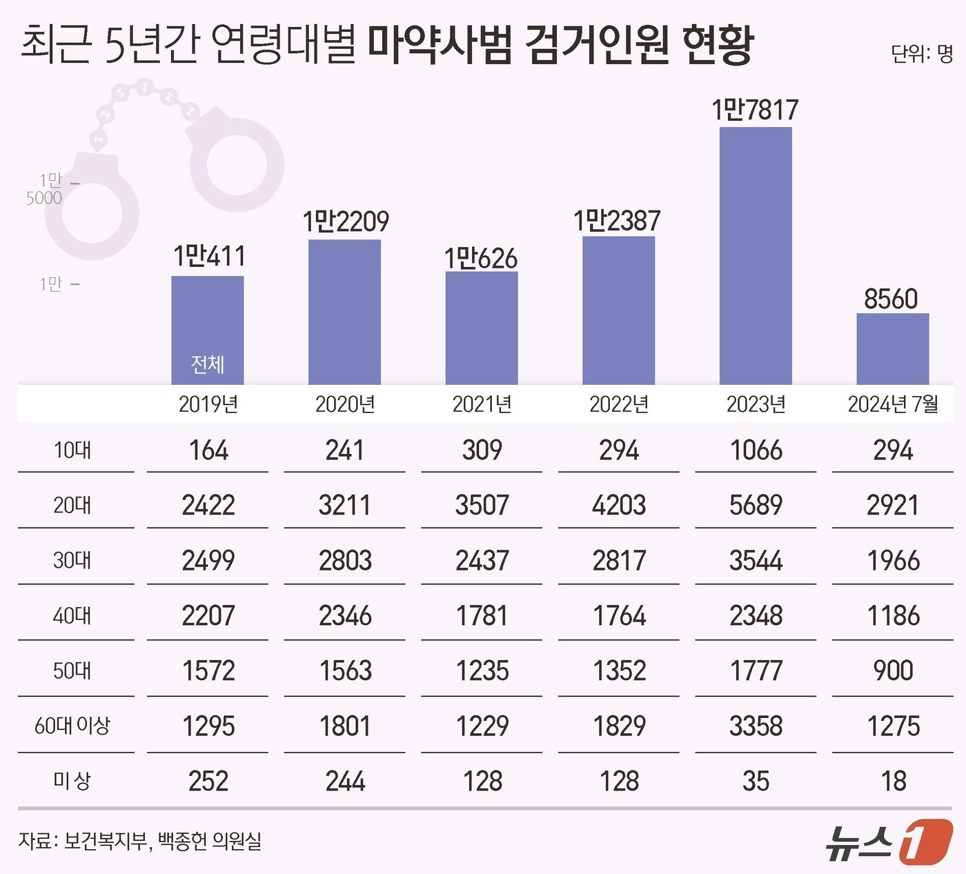 본문 이미지 - ⓒ News1 김초희 디자이너