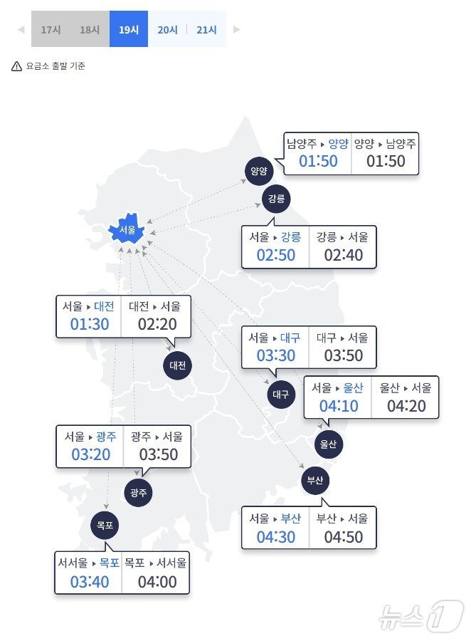 본문 이미지 - 한국도로공사 홈페이지 갈무리