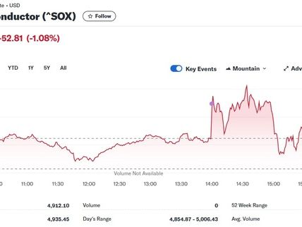 엔비디아 1.92% 하락, 반도체지수도 1.08%↓(상보)