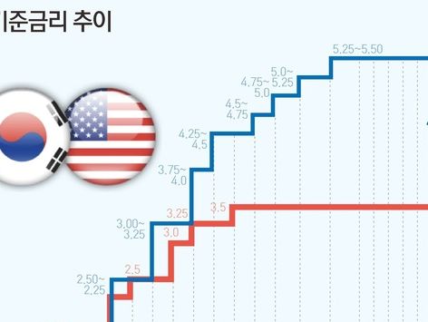 '빅컷'에도…예측불허 美 대선판에 갈피 못잡는 증시[금리인하 시대로]①