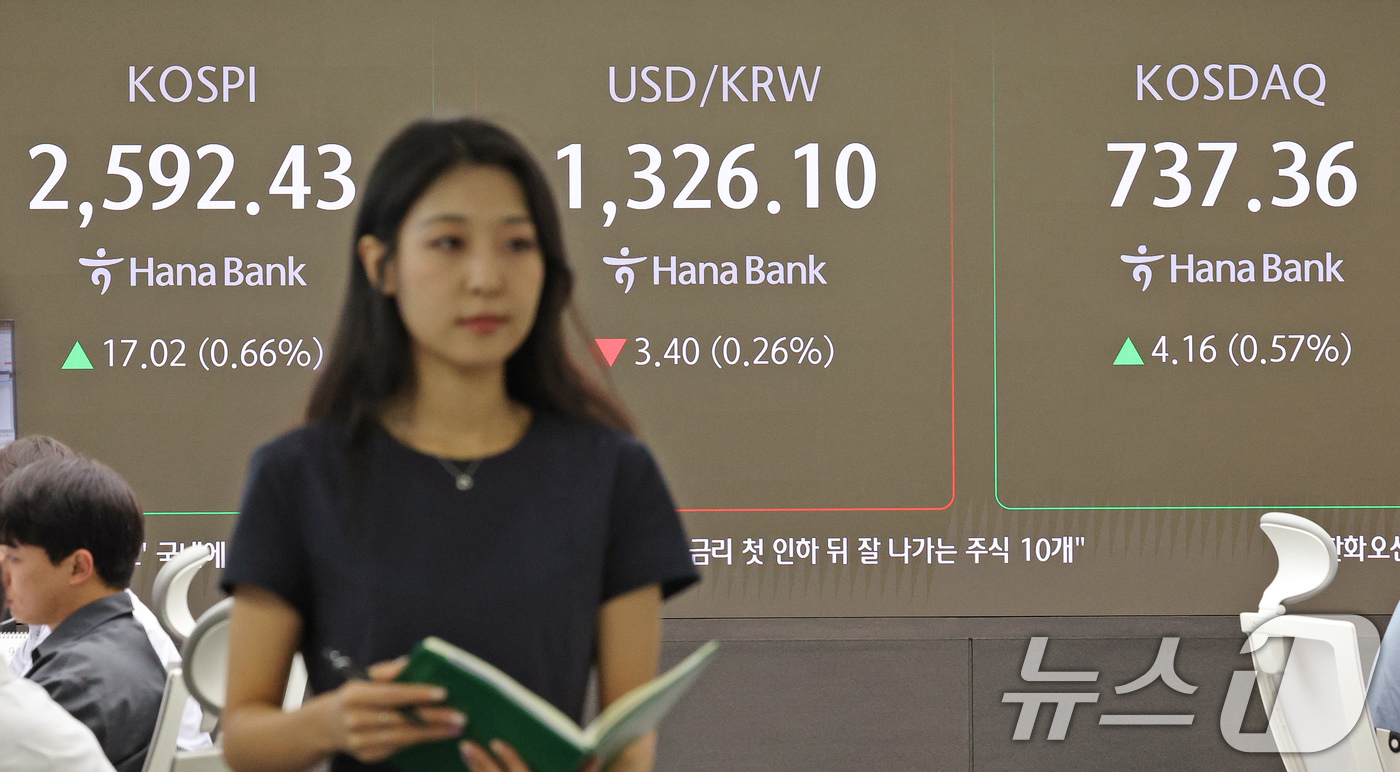 (서울=뉴스1) 장수영 기자 = 19일 오전 서울 중구 하나은행 본점 딜링룸 전광판에 코스피와 코스닥 원·달러 환율 개장 시황이 표시되고 있다.이날 9시5분 기준 코스피는 전거래일 …