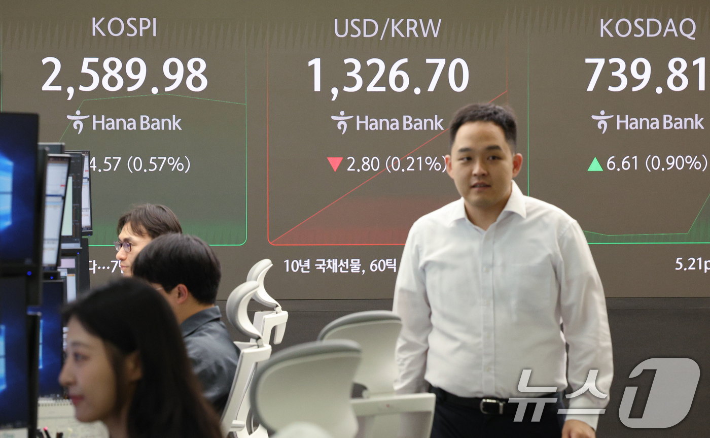 (서울=뉴스1) 장수영 기자 = 19일 오전 서울 중구 하나은행 본점 딜링룸 전광판에 코스피와 원·달러 환율 개장 시황이 표시되고 있다.이날 9시5분 기준 코스피는 전거래일 대비 …