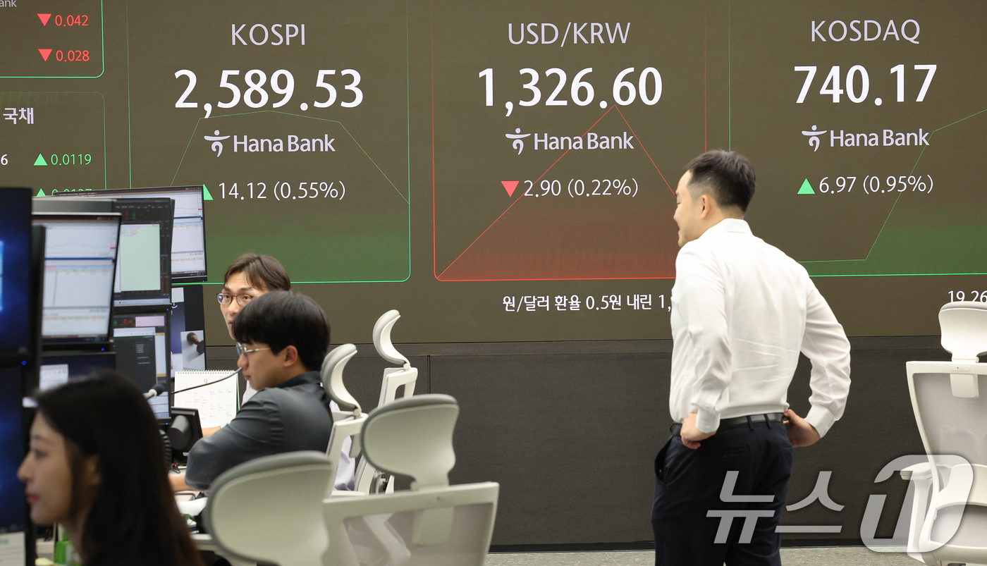 (서울=뉴스1) 장수영 기자 = 19일 오전 서울 중구 하나은행 본점 딜링룸 전광판에 코스피와 코스닥 원·달러 환율 개장 시황이 표시되고 있다.이날 9시5분 기준 코스피는 전거래일 …