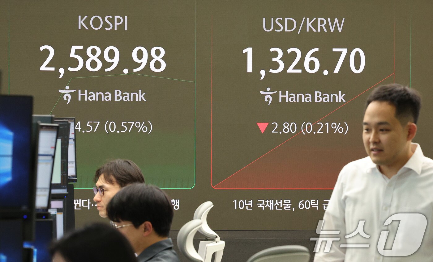 19일 오전 서울 중구 하나은행 본점 딜링룸 전광판에 코스피와 원·달러 환율 개장 시황이 표시되고 있다. 이날 9시5분 기준 코스피는 전거래일 대비 11.22p&#40;0.44%&#41; 상승한 2586.63, 코스닥은 전날 대비 6.73p&#40;0.92%&#41; 상승한 739.93를 가리키고 있다. 원·달러 환율은 전거래일 대비 0.5원 내린 1329.0원에 출발했다. 2024.9.19/뉴스1 ⓒ News1 장수영 기자