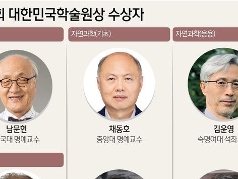 남문현 건국대 명예교수 등 6명 대한민국학술원상 수상