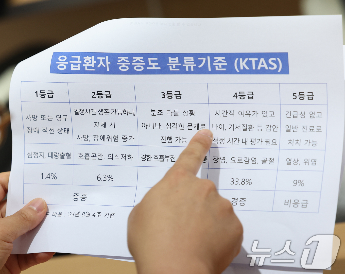 (서울=뉴스1) 송원영 기자 = 19일 서울 용산 대통령실 청사 브리핑룸에서 열린 추석 연휴 응급의료 대응 상황 및 의료개혁 관련 브리핑에서 취재진이 응급환자 중증도 분류기준을 살 …