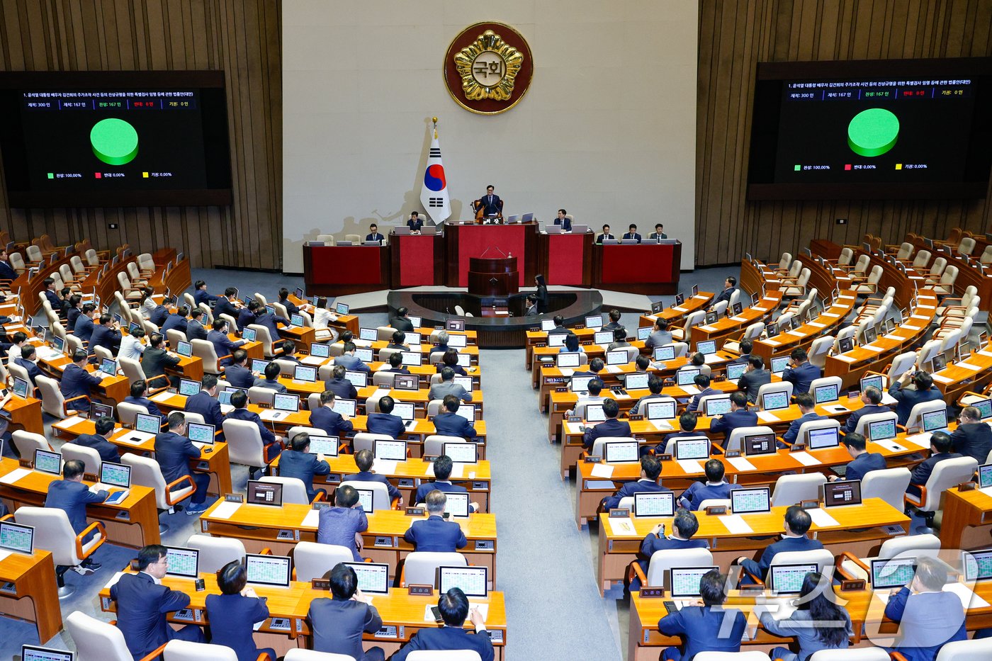 19일 오후 서울 여의도 국회에서 열린 제418회국회&#40;정기회&#41; 제8차 본회의에서 윤석열 대통령 배우자 김건희의 주가조작 사건 등의 진상규명을 위한 특별검사 임명 등에 관한 법률안&#40;대안, 김건희 특검법&#41;이 재적 300인, 재석 167인, 찬성 167인, 반대 0인, 기권 0인으로 통과되고 있다. 2024.9.19/뉴스1 ⓒ News1 안은나 기자