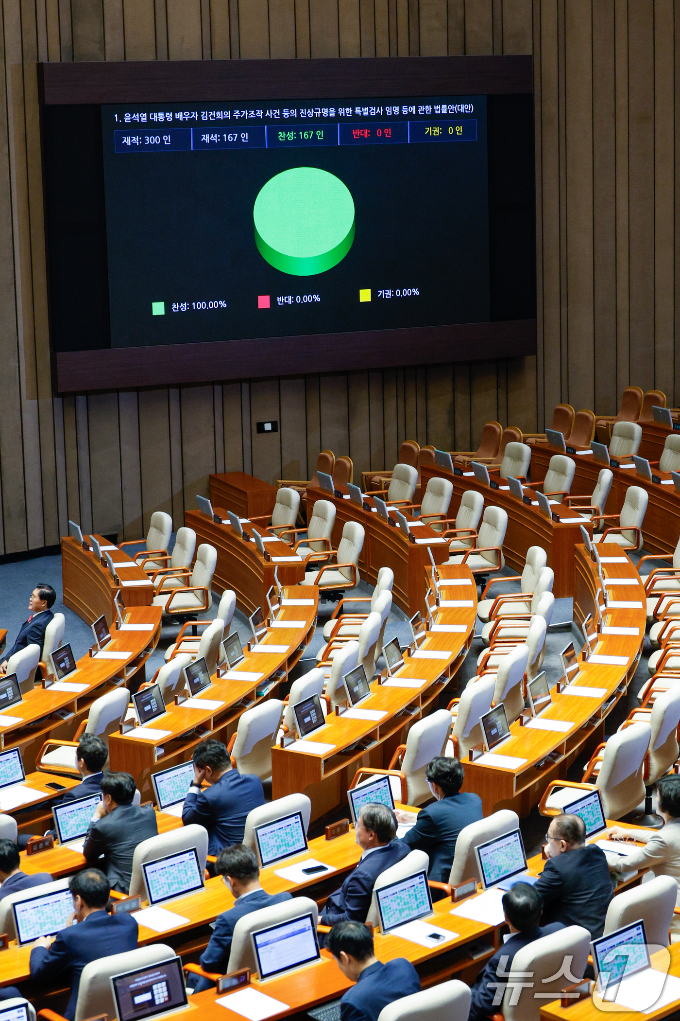 (서울=뉴스1) 안은나 기자 = 19일 오후 서울 여의도 국회에서 열린 제418회국회(정기회) 제8차 본회의에서 윤석열 대통령 배우자 김건희의 주가조작 사건 등의 진상규명을 위한 …