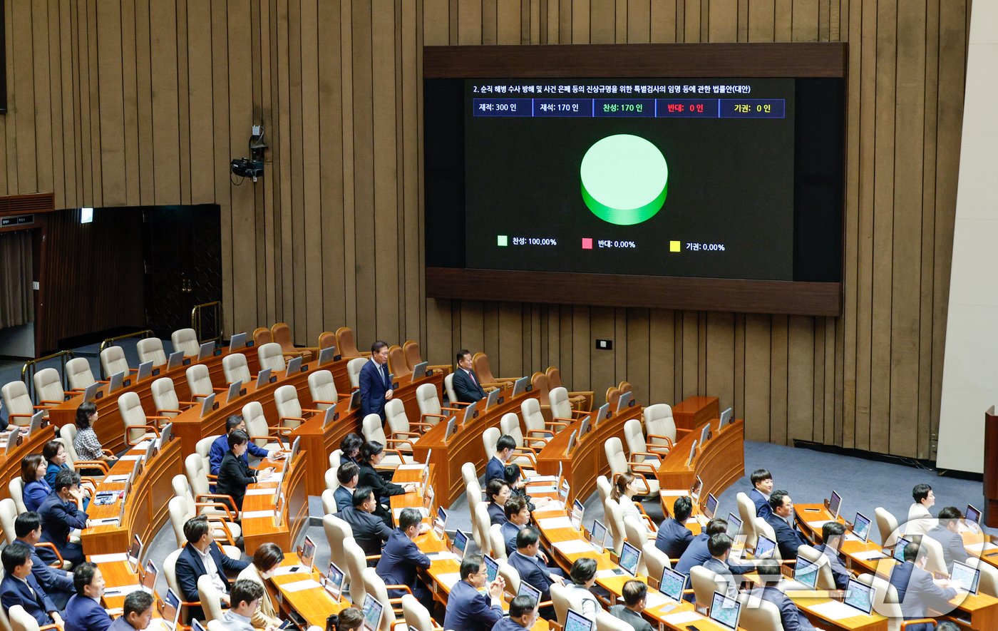 본문 이미지 - 19일 오후 서울 여의도 국회에서 열린 제418회국회(정기회) 제8차 본회의에서 순직 해병 수사 방해 및 사건 은폐 등의 진상규명을 위한 특별검사의 임명 등에 관한 법률안(대안, 채해병 특검법)이 재적 300인, 재석 170인, 찬성 170인, 반대 0인, 기권 0인으로 통과되고 있다. 2024.9.19/뉴스1 ⓒ News1 안은나 기자