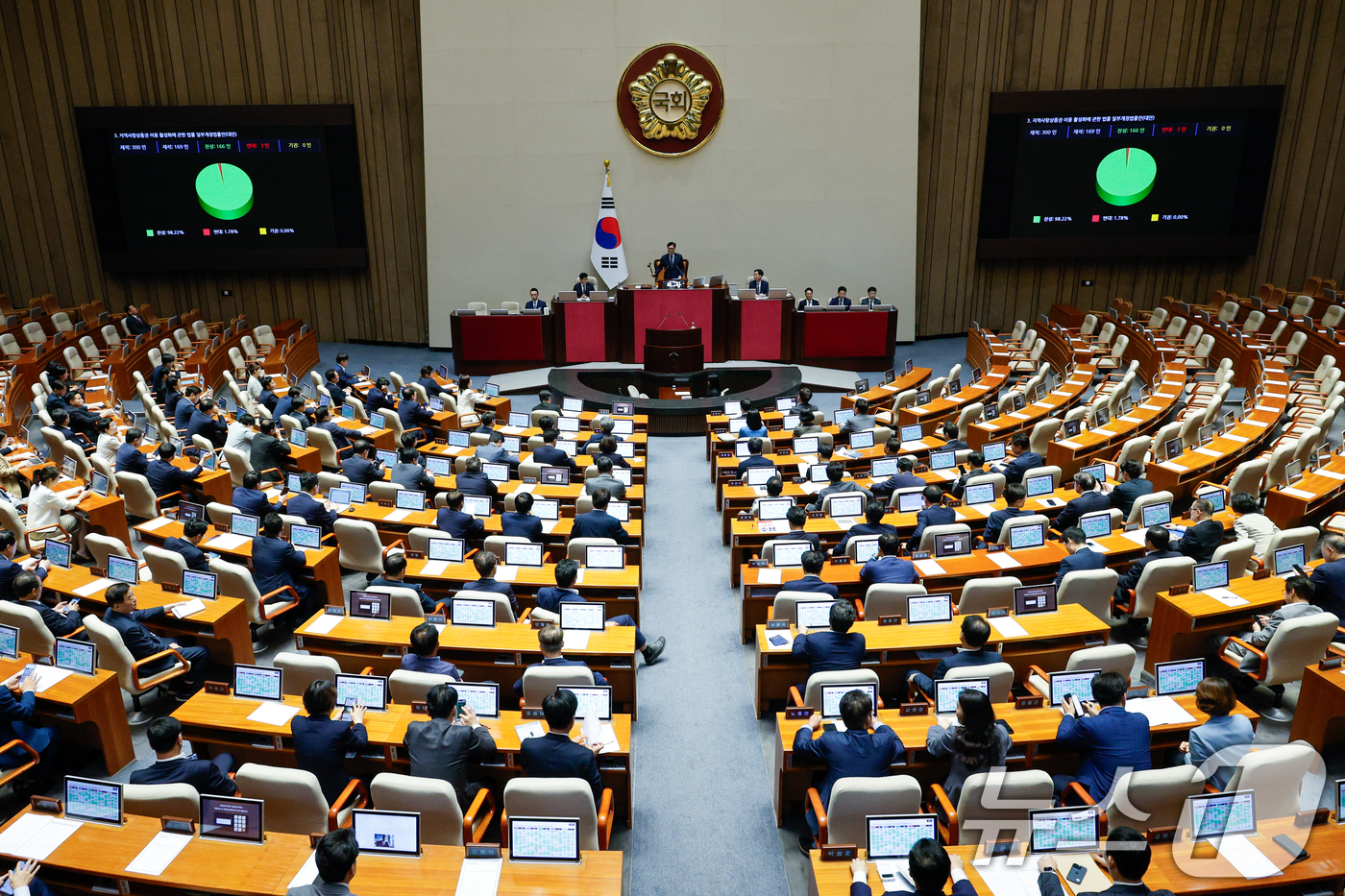 (서울=뉴스1) 안은나 기자 = 19일 오후 서울 여의도 국회에서 열린 제418회국회(정기회) 제8차 본회의에서 지역사랑상품권 이용 활성화에 관한 법률 일부개정법률안(대안)이 국민 …