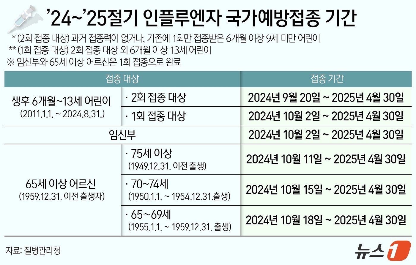 본문 이미지 - ⓒ News1 양혜림 디자이너