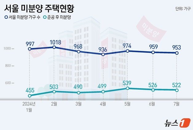 ⓒ News1 윤주희 디자이너