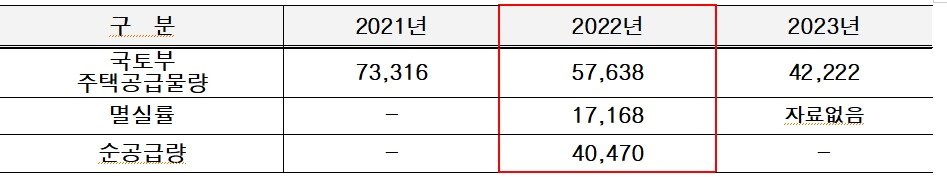 &#40;정준호 의원실 제공&#41;