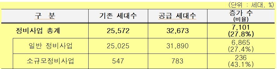 &#40;정준호 의원실 제공&#41;