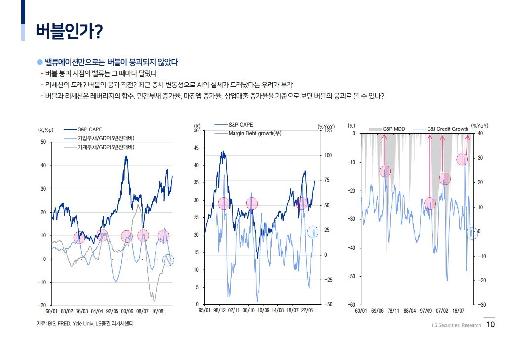본문 이미지 - (LS증권 제공) /뉴스1