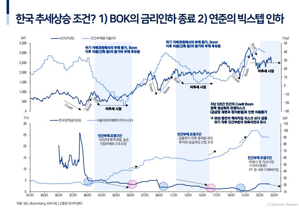 본문 이미지 - (LS증권 제공) /뉴스1