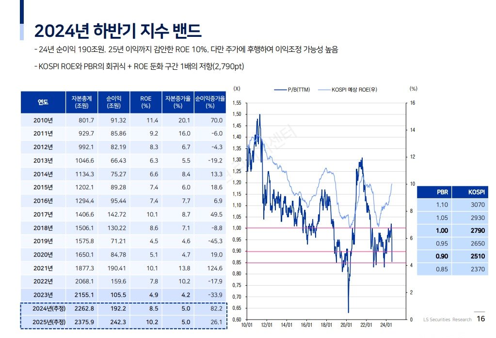 &#40;LS증권 제공&#41; /뉴스1