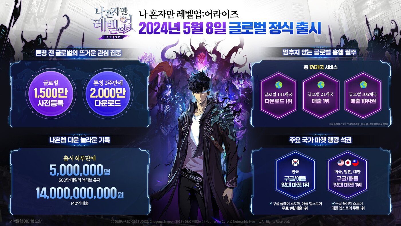 본문 이미지 -  &#40;넷마블 제공&#41; 
