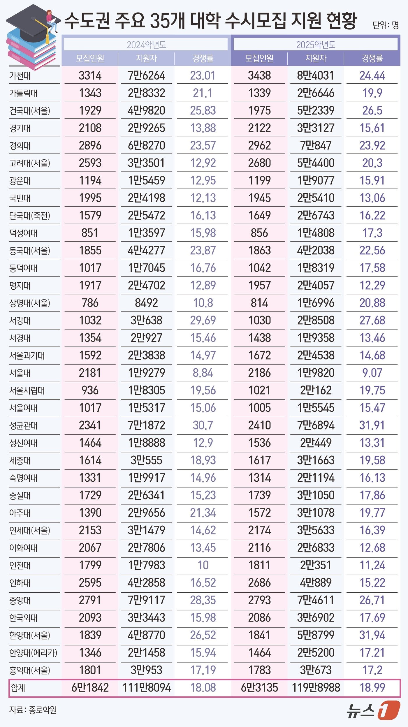 본문 이미지 - ⓒ News1 김초희 디자이너