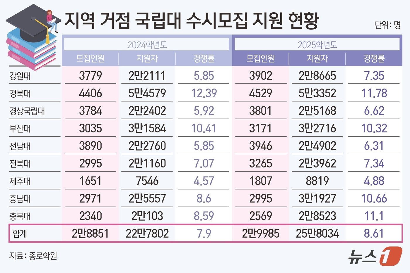 본문 이미지 - ⓒ News1 김초희 디자이너