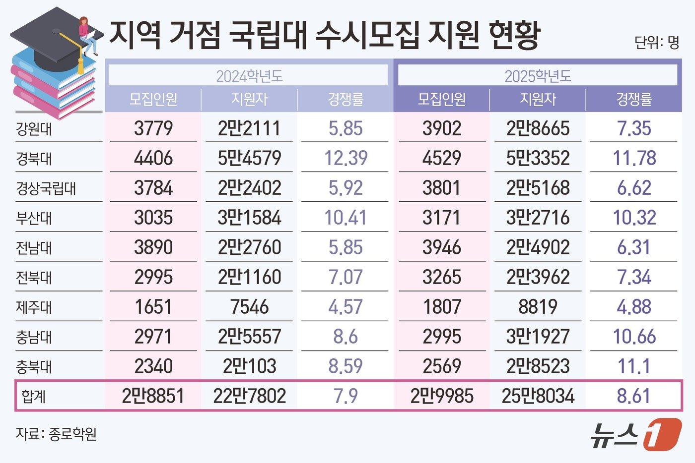 ⓒ News1 김초희 디자이너