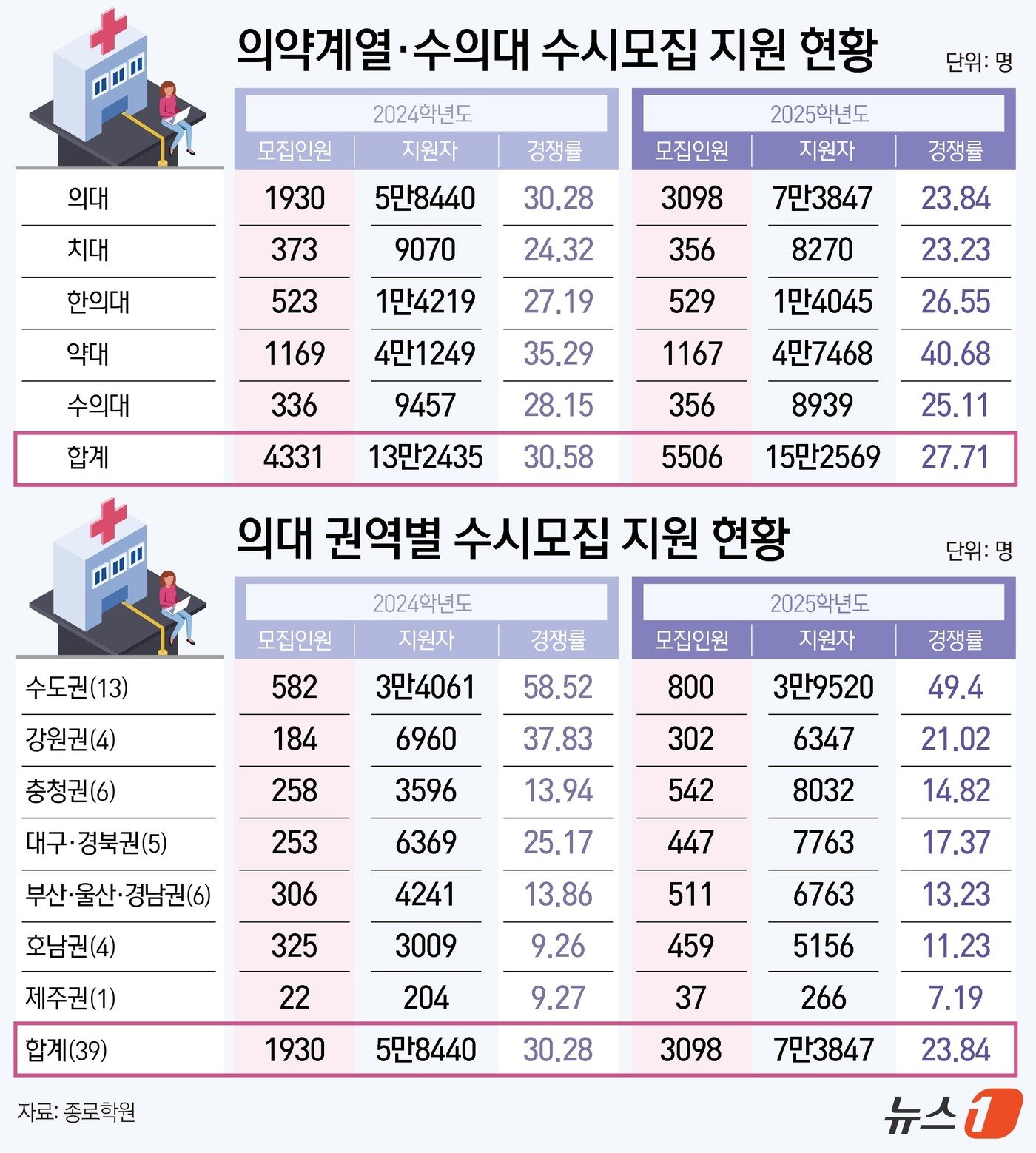 본문 이미지 - ⓒ News1 김지영 디자이너
