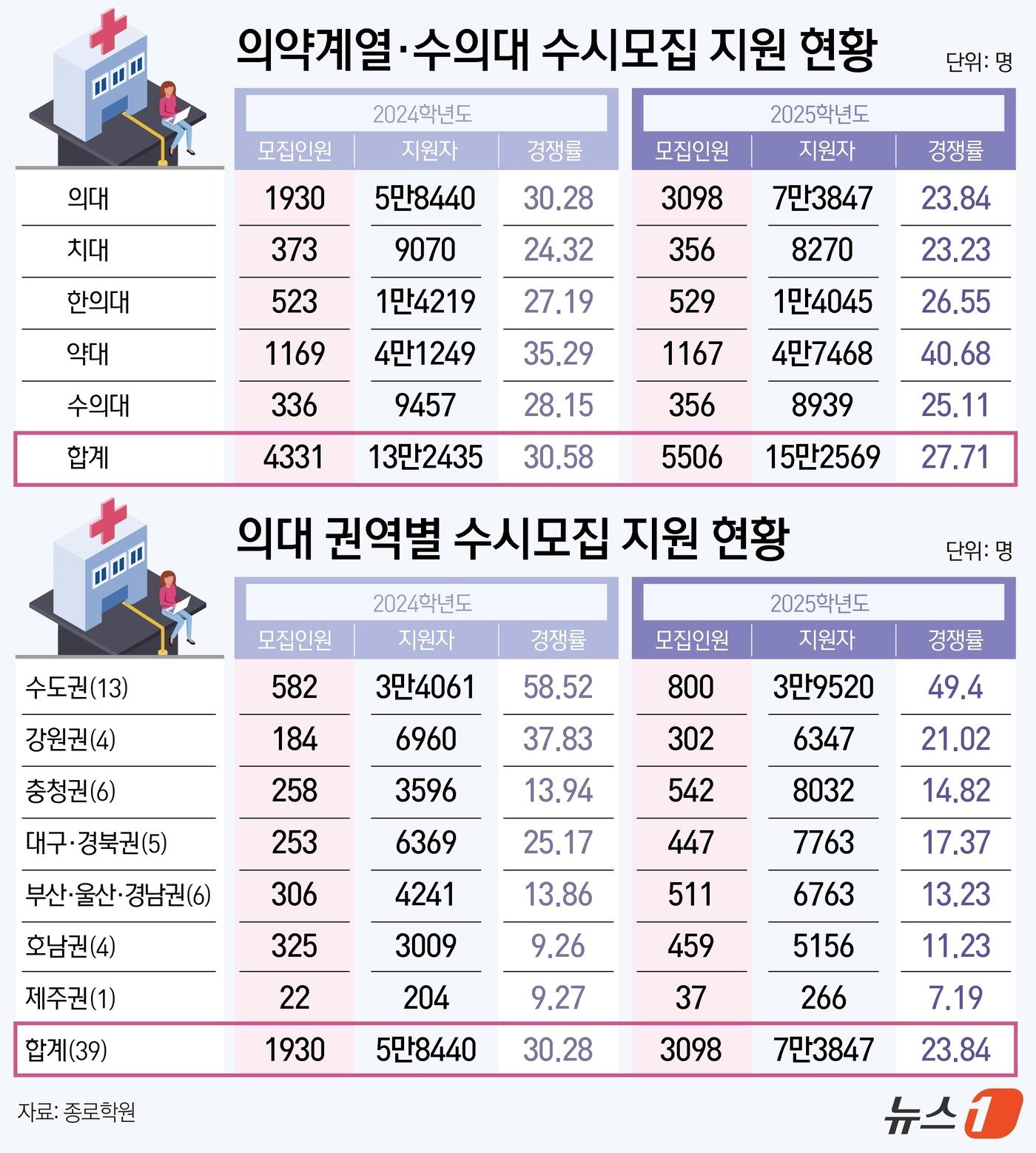 ⓒ News1 김지영 디자이너