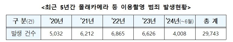 본문 이미지 - (박충권 의원실 제공)