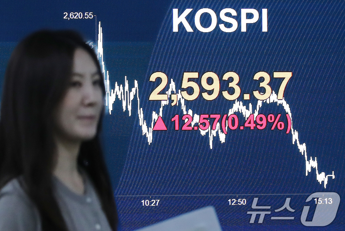 (서울=뉴스1) 박세연 기자 = 20일 오후 서울 여의도 KB국민은행 스마트딜링룸 전광판에 증시 종가가 표시되고 있다.이날 코스피는 전거래일 대비 12.57(0.49%)포인트 오른 …