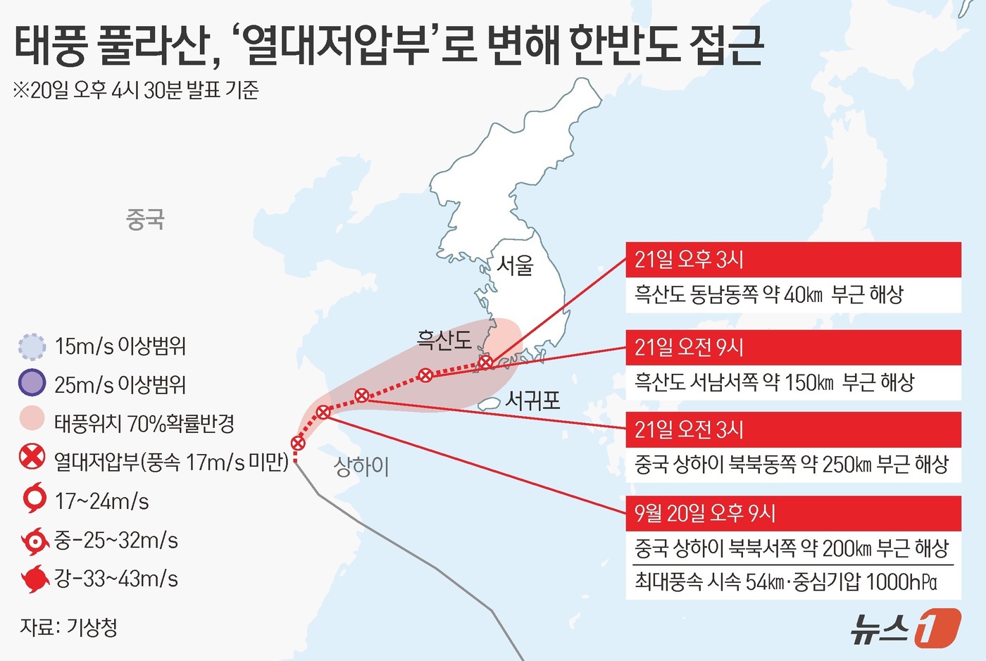 (서울=뉴스1) 윤주희 디자이너 = 제14호 태풍 '풀라산'이 중국 상하이 인근에서 소멸했지만 에너지가 모두 사라진 것은 아니다. 대륙 고기압의 영향을 받은 풀라산 후신인 열대저압 …