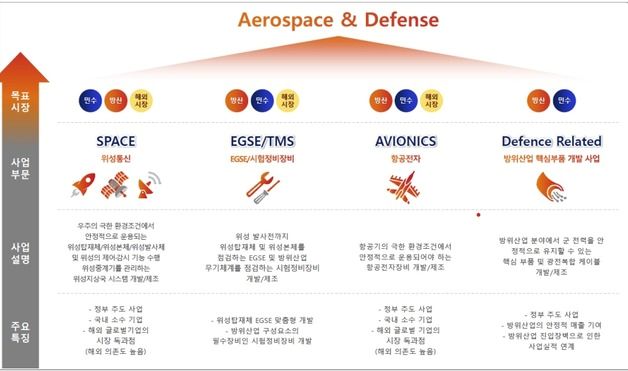 "우주산업 전환기, '제노코' 흑자 전환 기대"[줌인e종목]