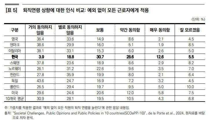 &#40;한국보건사회연구원 제공&#41;