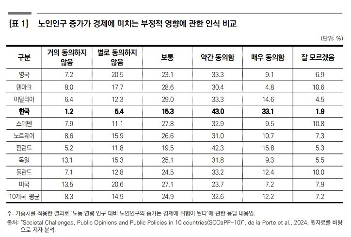 &#40;한국보건사회연구원 제공&#41;