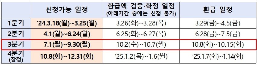 &#40;금융위원회 제공&#41;