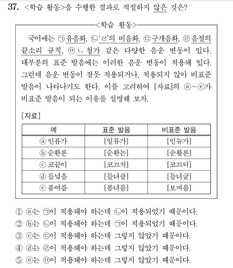 본문 이미지 - 2025학년도 수능 9월 모의평가 국어영역 언어와매체 37번 문항.(한국교육과정평가원 제공)