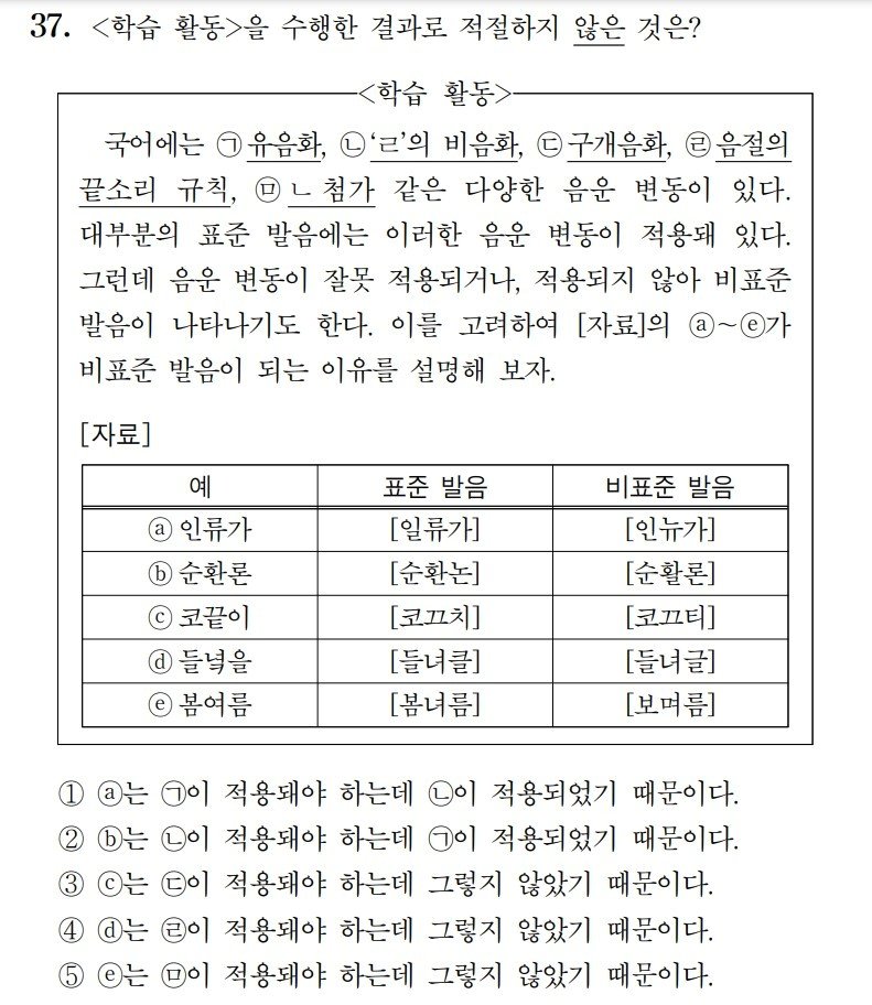 2025학년도 수능 9월 모의평가 국어영역 언어와매체 37번 문항.&#40;한국교육과정평가원 제공&#41;