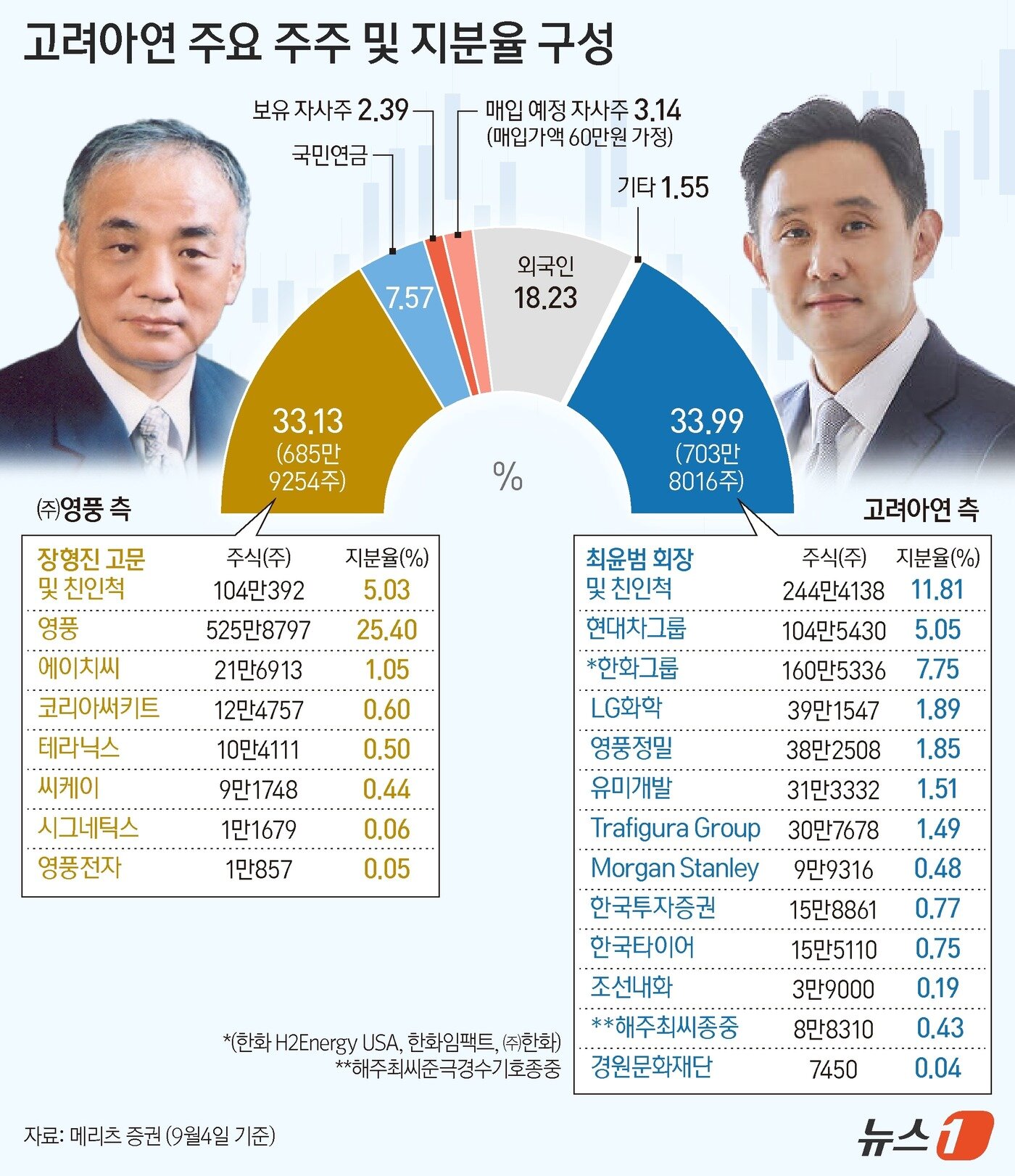본문 이미지 - ⓒ News1 양혜림 디자이너