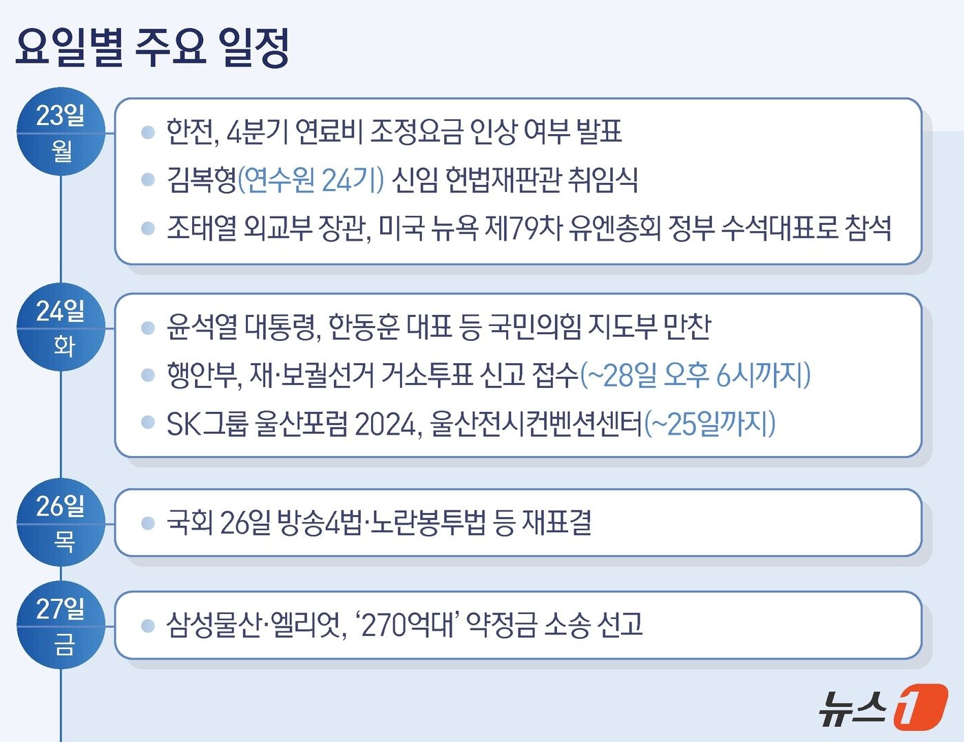 본문 이미지 - ⓒ News1 양혜림 디자이너