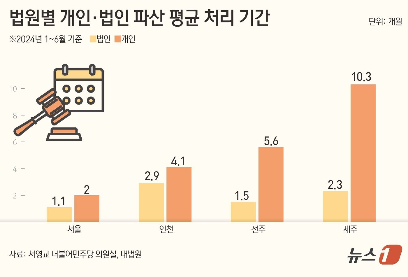 ⓒ News1 김초희 디자이너