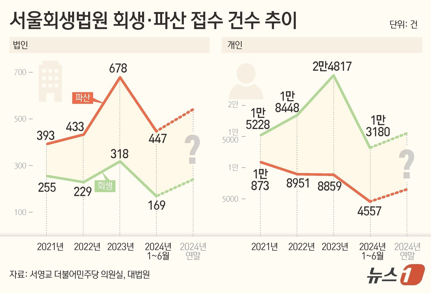 ⓒ News1 김초희 디자이너