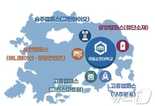 본문 이미지 - 순천대 글로컬30 지산학캠퍼스/뉴스1 DB