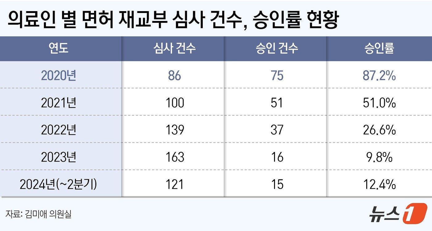 ⓒ News1 윤주희 디자이너