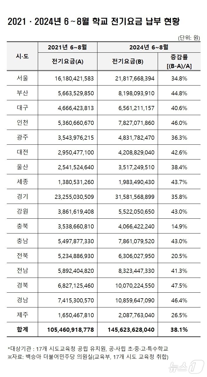 백승아 더불어민주당 의원실 제공