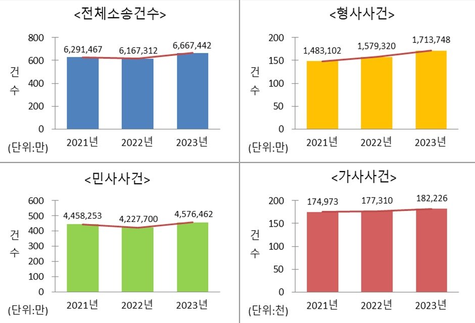 &#40;대법원 제공&#41;