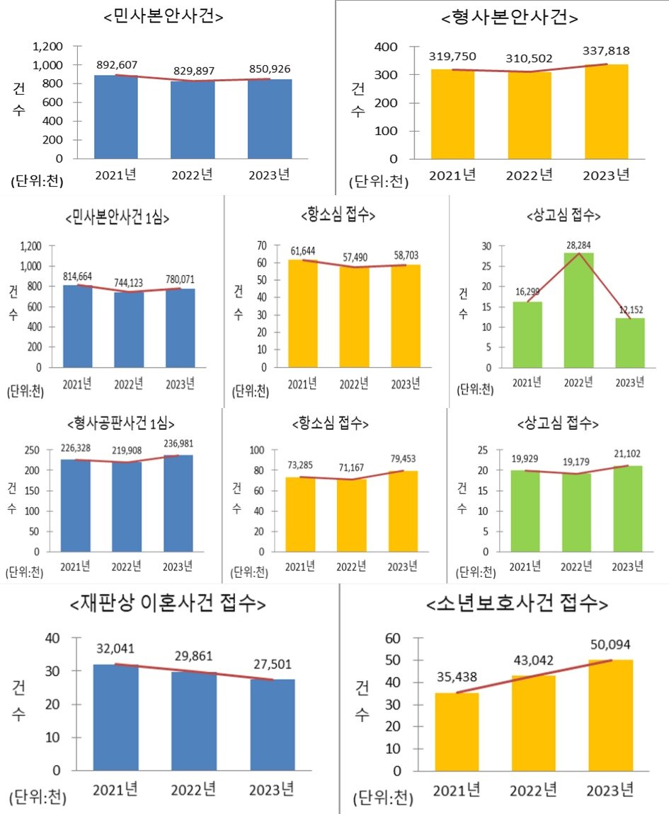 &#40;대법원 제공&#41;