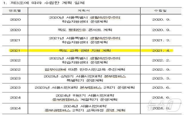  서울시 독도 교육 지원 계획&#40;김인제 의원 제공&#41;